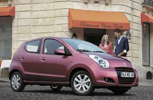 Suzuki Celerio